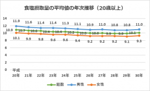 塩分 摂取 量 目安